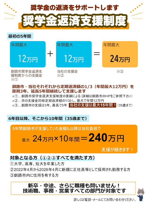 村井建設株式会社奨学金返済支援制度について